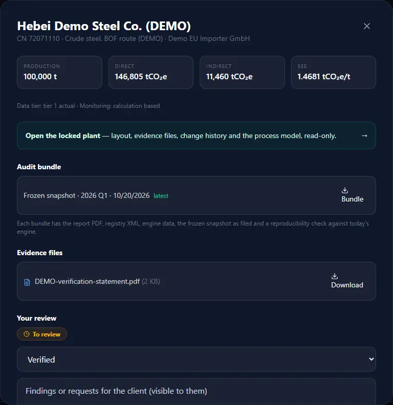 Submission review dialog: production, emissions, SEE, locked plant, audit bundle, evidence, outcome