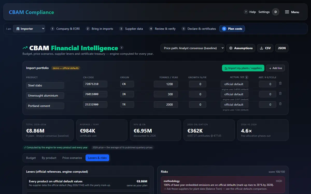 Levers & risks tab