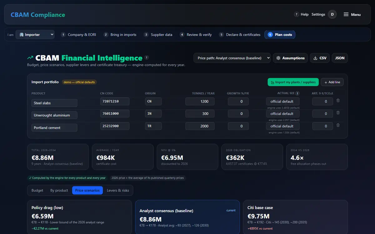Price scenarios tab