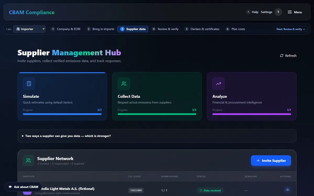 Supplier Management Hub with Simulate, Collect Data, Analyze and the supplier network