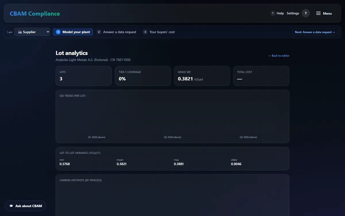 Lot analytics: lots, SEE trend, lot-to-lot variance, carbon hotspots