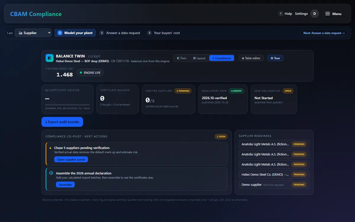 Compliance view of the cockpit: certificate balance and co-pilot actions